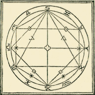 Cesare Cesariano- Italian translation of “De Architectura” Libri Decem – 1521