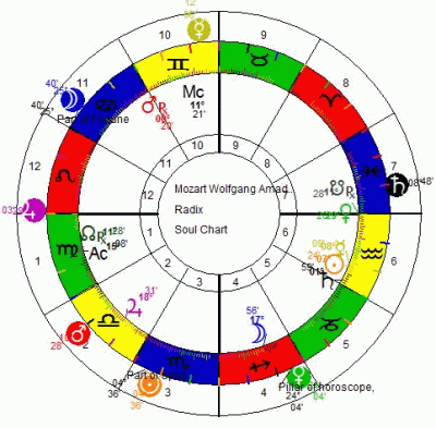 planetary parts display