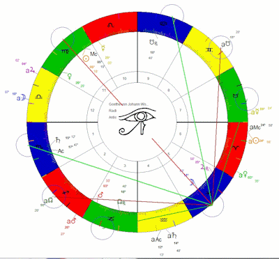 antiscia - aspect display