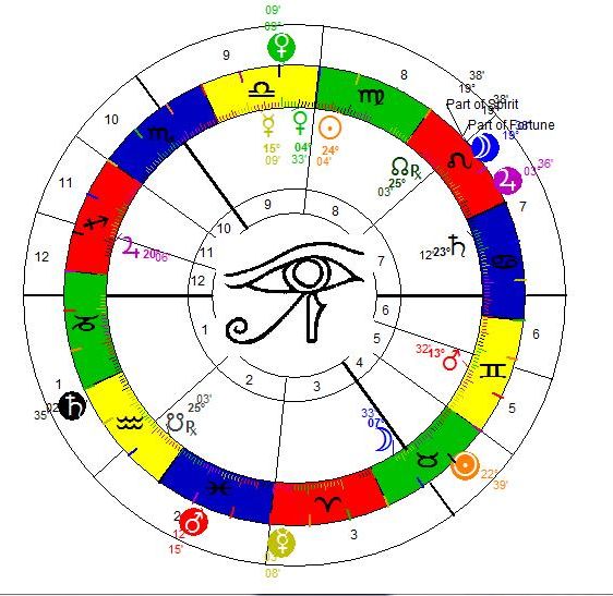 Elizabeth's Radix Chart