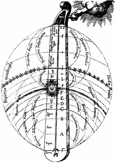Robert Fludd - Celestial Monochord