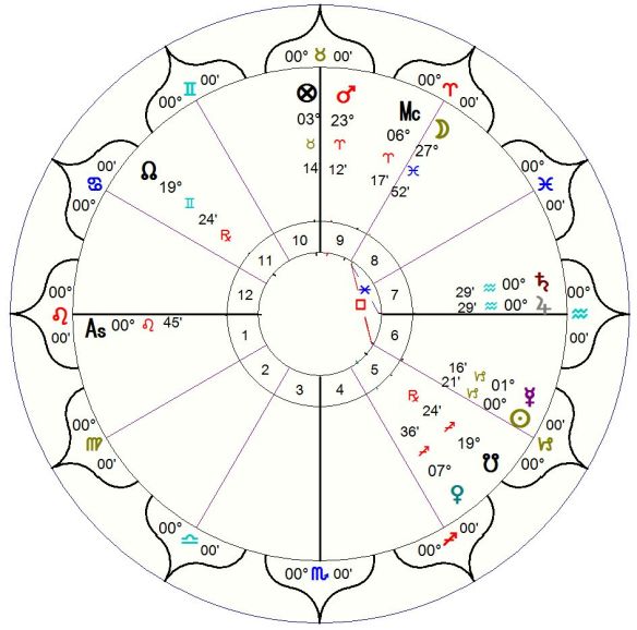 Jupiter / Saturn conjunction 2020